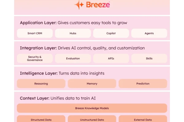 how-we’re-building-breeze-to-power-the-future-of-gtm