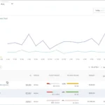 what is a dsp a full breakdown of demand side platforms for marketers