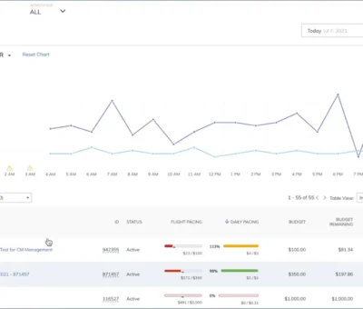 what-is-a-dsp?-a-full-breakdown-of-demand-side-platforms-for-marketers