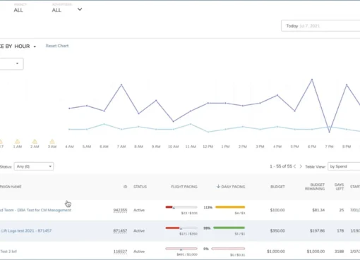 What is a DSP? A Full Breakdown of Demand-Side Platforms for Marketers