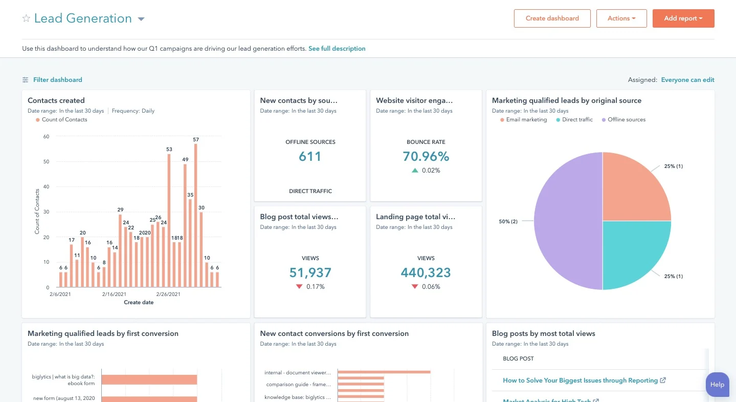 why your business needs customer journey analytics