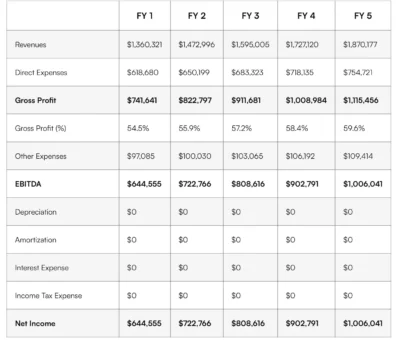 how-to-write-an-ecommerce-business-plan-[examples-&-template]