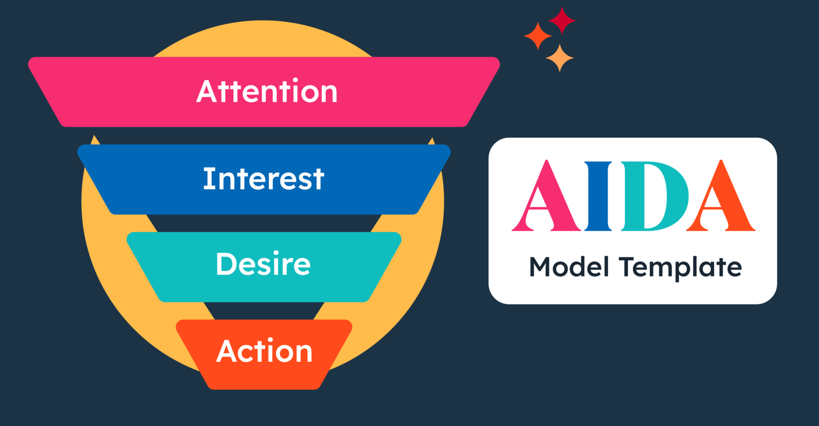 the aida model a proven framework for converting strangers into customers