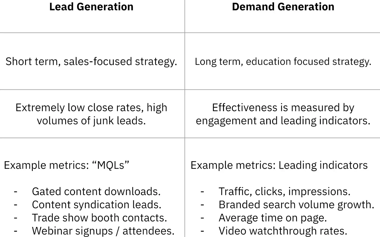 what is demand generation heres how you can create buzz for your offering faqs