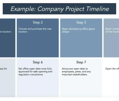 how-to-create-the-perfect-marketing-timeline-[template-+-examples]