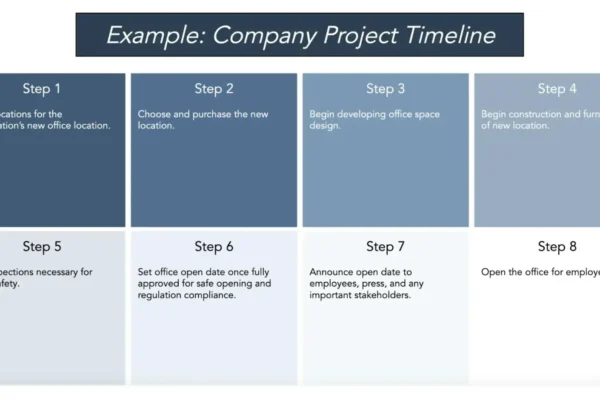 how-to-create-the-perfect-marketing-timeline-[template-+-examples]