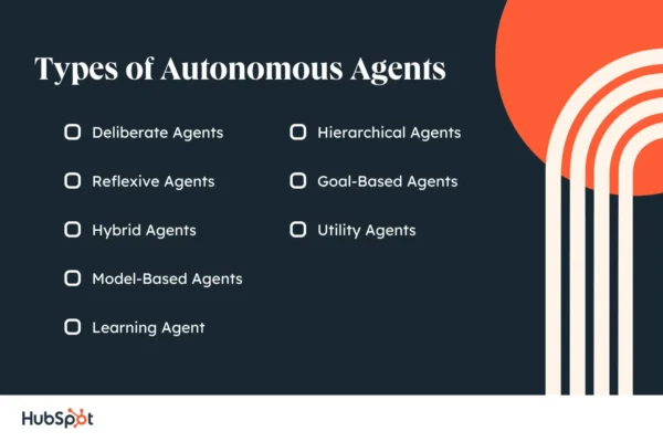 ai-with-agency:-how-autonomous-agents-solve-business-problems-&-improve-customer-experience