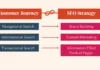 How Customer Journey SEO Turns Clicks Into Conversions