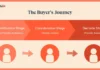 How to use buyer journey keyword research to unlock SEO-generated revenue