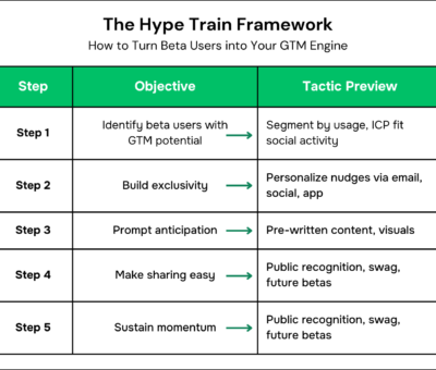 how-to-turn-beta-users-into-a-launch-marketing-engine