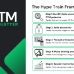 gtm 144 how ai is rewriting product and gtm playbooks | with oji udezue cpo typeform calendly