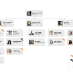 b2b marketing team structures every company should consider
