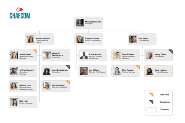 b2b-marketing-team-structures-every-company-should-consider