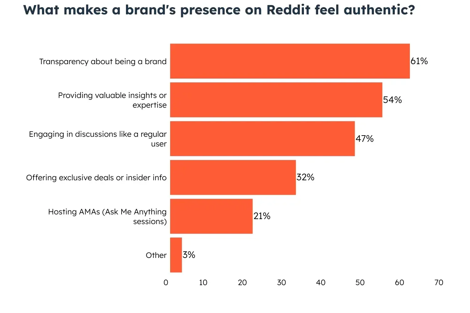 reddit marketing mistakes to avoid in your social media strategy