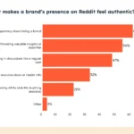 reddit marketing mistakes to avoid in your social media strategy