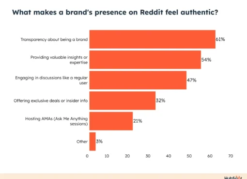 reddit-marketing-mistakes-to-avoid-in-your-social-media-strategy
