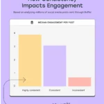 content pillars for social media reaching your audience with the content they need
