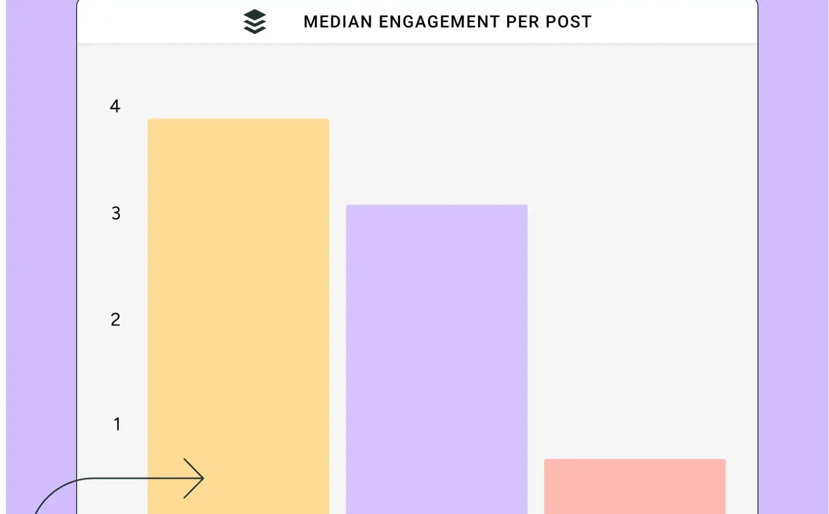 content pillars for social media reaching your audience with the content they need