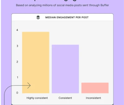 content-pillars-for-social-media:-reaching-your-audience-with-the-content-they-need