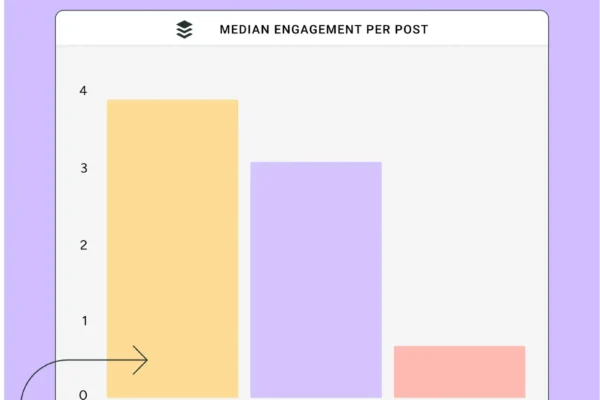 content-pillars-for-social-media:-reaching-your-audience-with-the-content-they-need