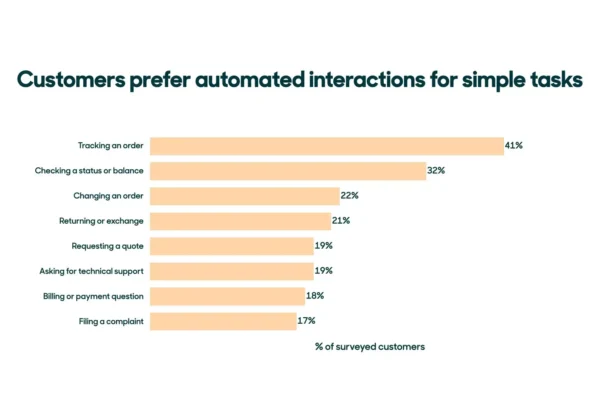 we-asked-customers-how-they-like-to-communicate-with-brands-[hubspot-blog-survey]