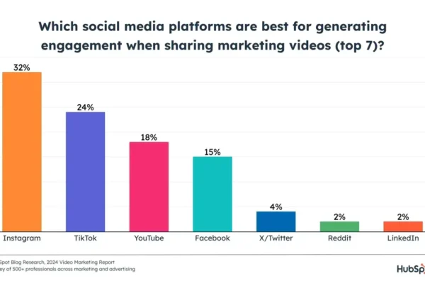 the-best-video-marketing-channels-to-grow-your-brand-this-year