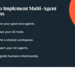 multi agent ai systems how this ai tech stack can power your marketing org