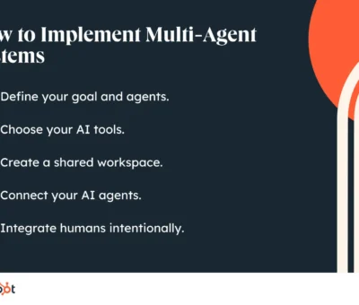 multi-agent-ai-systems-—-how-this-ai-tech-stack-can-power-your-marketing-org