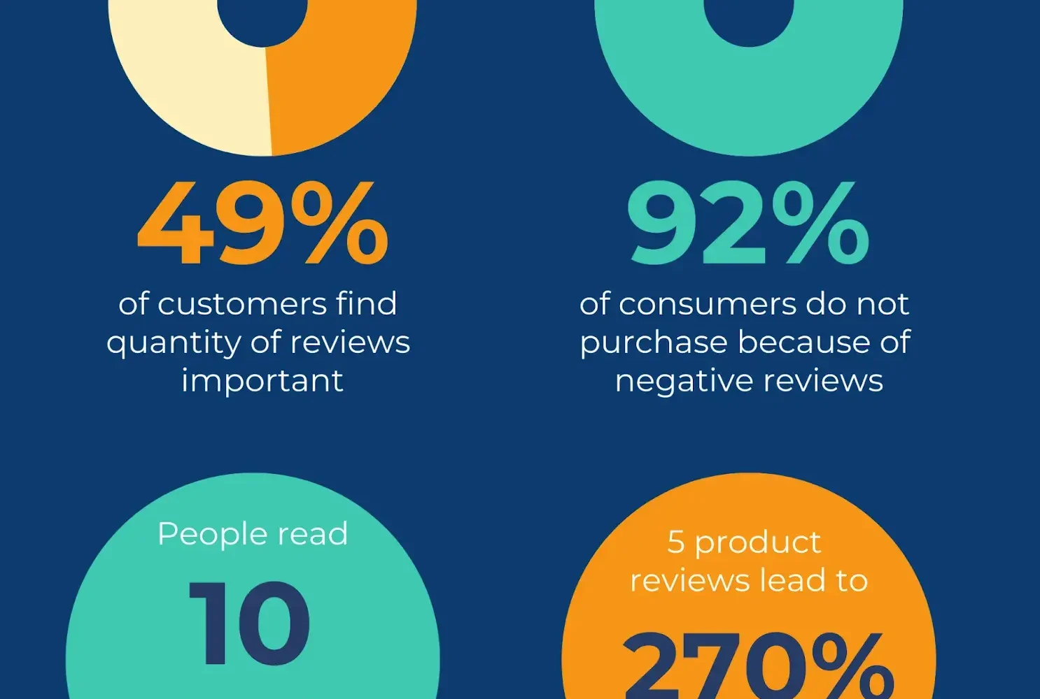 what makes a good website here are 16 things i look at new data