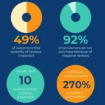 what makes a good website here are 16 things i look at new data
