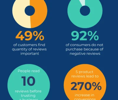 what-makes-a-good-website?-here-are-16-things-i-look-at-[new-data]
