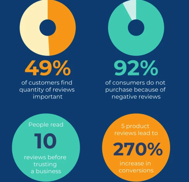What makes a good website? Here are 16 things I look at [new data]