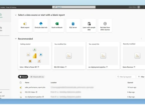 KPI dashboards & how to use them in your marketing