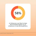 discrepancies experienced by black content creators new data + expert insights