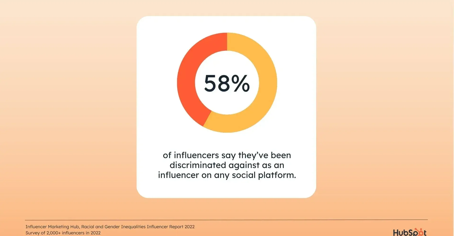 discrepancies experienced by black content creators new data + expert insights