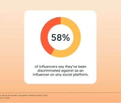 discrepancies-experienced-by-black-content-creators-[new-data-+-expert-insights]