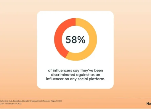 discrepancies-experienced-by-black-content-creators-[new-data-+-expert-insights]