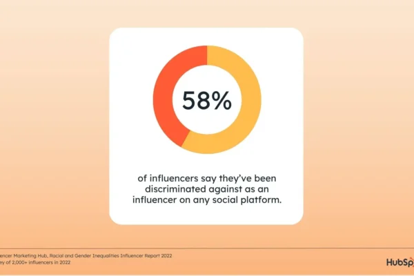 discrepancies-experienced-by-black-content-creators-[new-data-+-expert-insights]