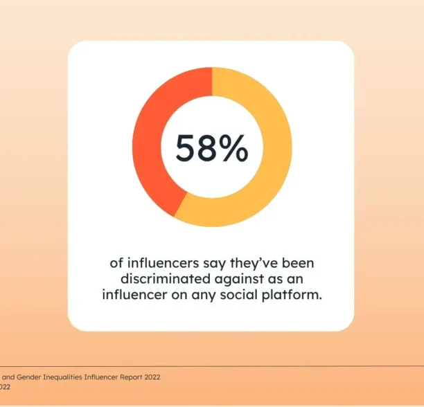 Discrepancies experienced by Black content creators [new data + expert insights]