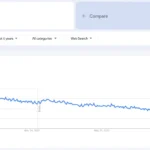 are blogs dead i asked 10 marketing experts