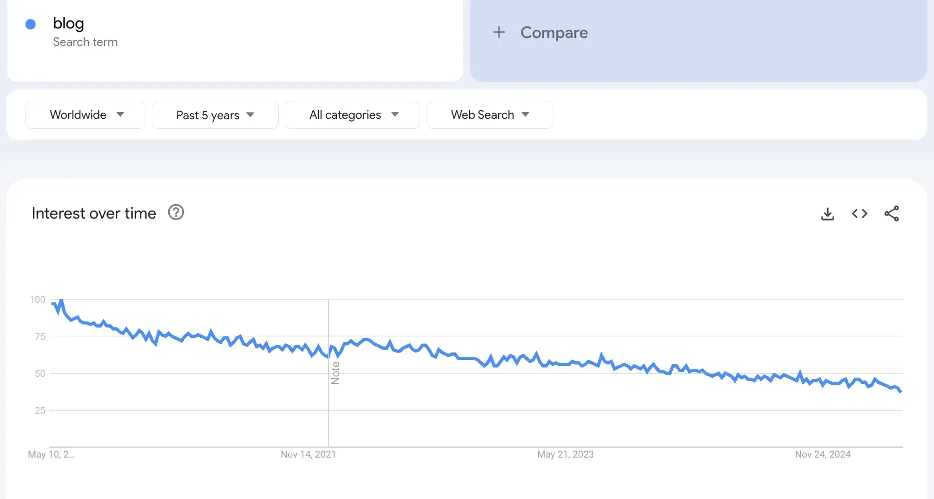 are blogs dead i asked 10 marketing experts