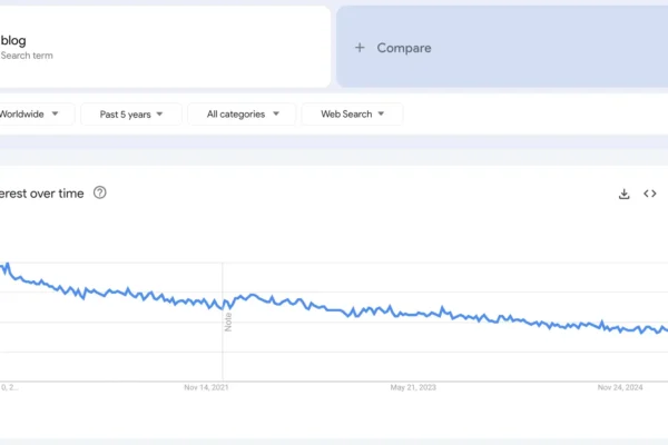 are-blogs-dead?-i-asked-10-marketing-experts