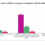 the state of inclusive marketing in 2025 new data + expert insight