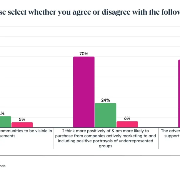 The state of inclusive marketing in 2025 [new data + expert insight]