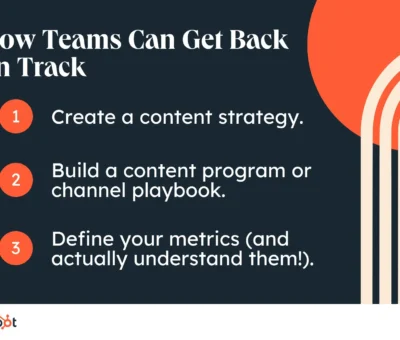 content-strategy-red-flags:-what-b2b-marketing-teams-get-wrong-and-how-to-course-correct