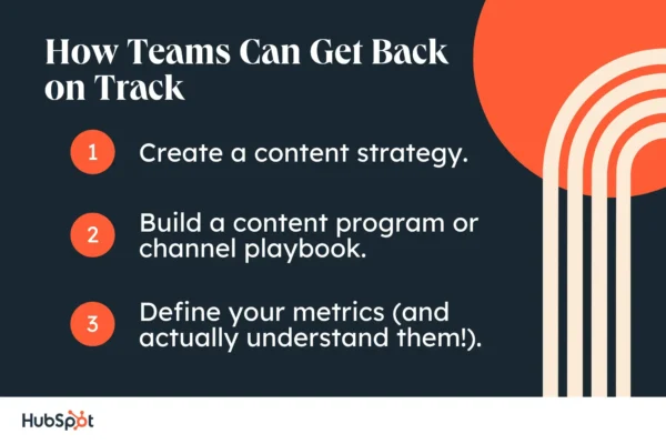 content-strategy-red-flags:-what-b2b-marketing-teams-get-wrong-and-how-to-course-correct