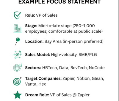 how-to-get-hired-before-the-role-is-posted