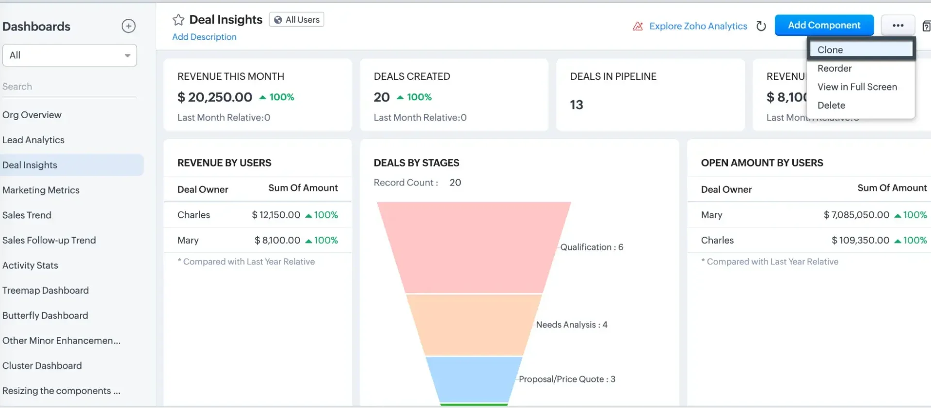 5 best crms for ecommerce businesses in 2025