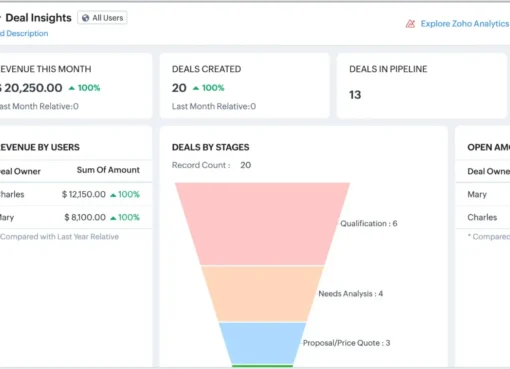 5 best CRMs for ecommerce businesses in 2025