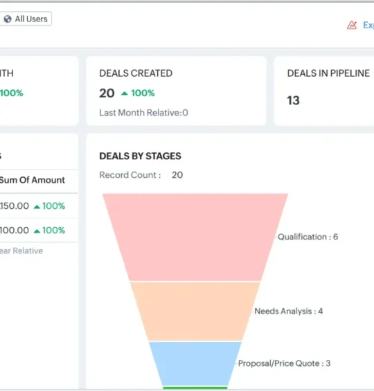 5 best CRMs for ecommerce businesses in 2025
